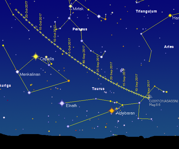 Track of Comet ASASSN during September 2017